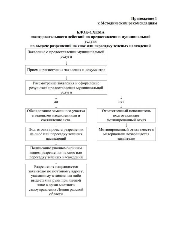 Приложение 1,2_1