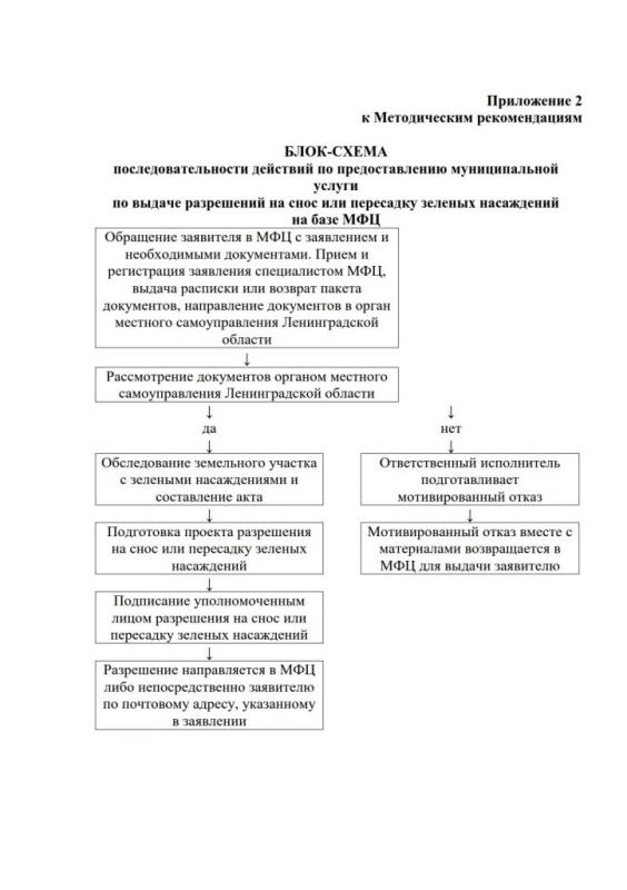 Приложение 1,2_2