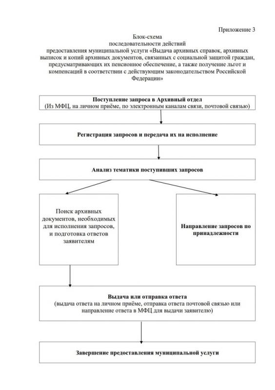 Приложение 3_1