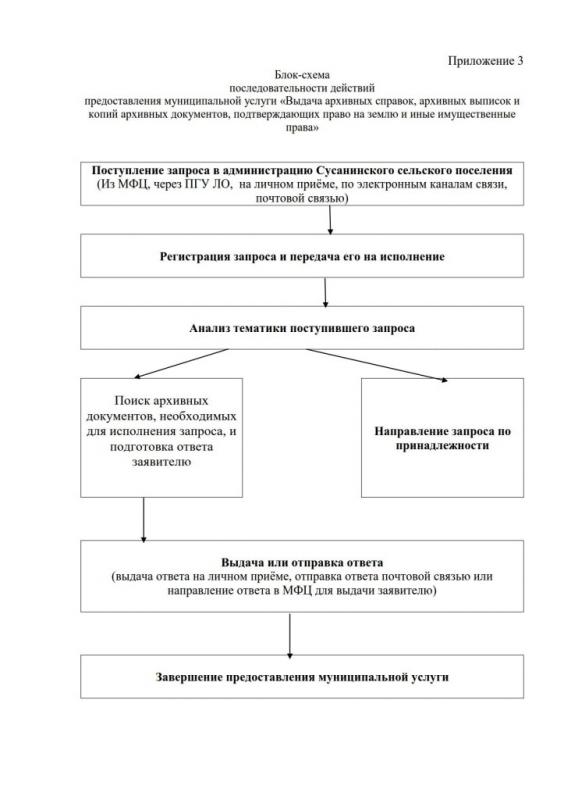 Приложение 3_1