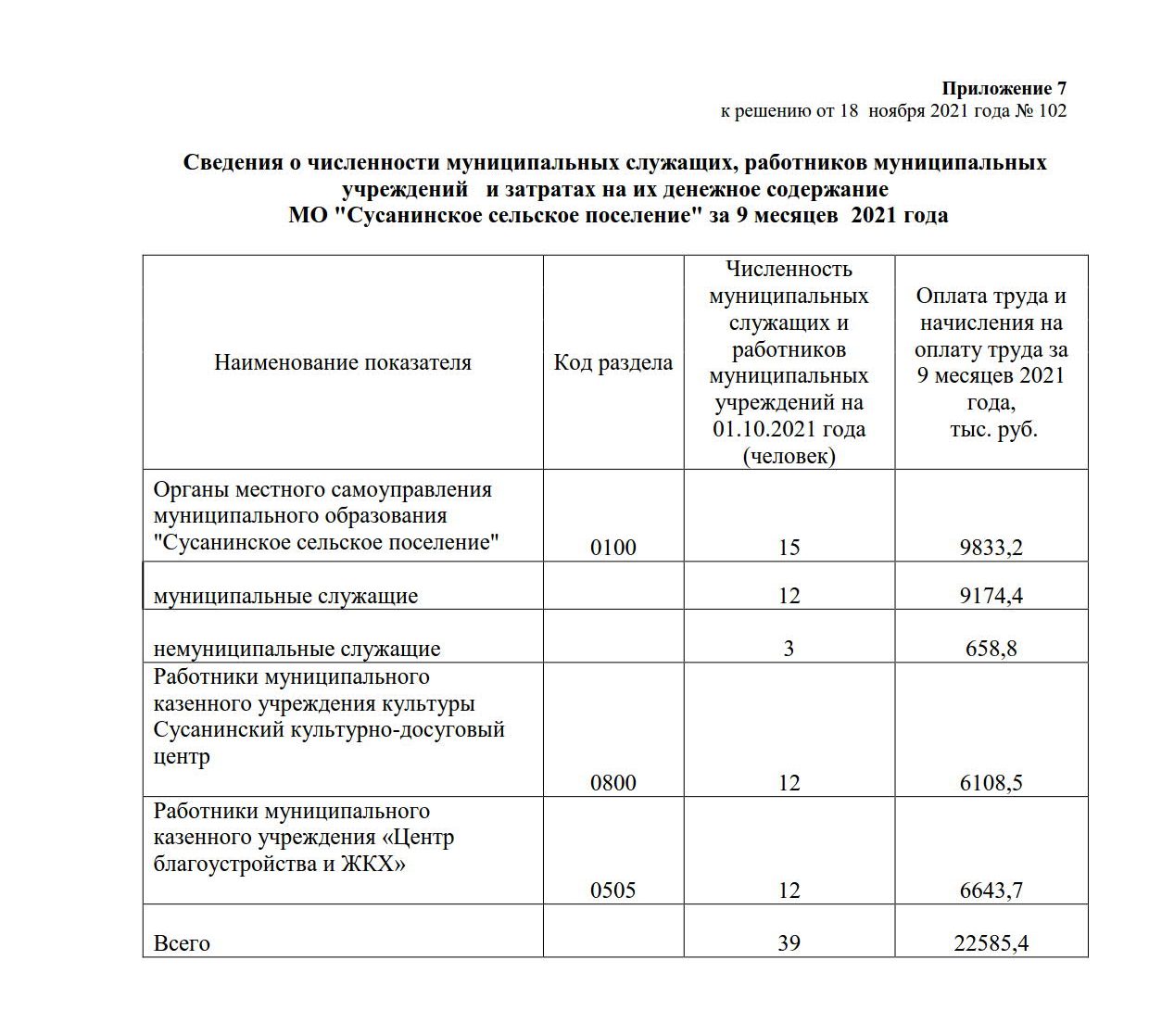 РСД ном. от 18.11.2021 Об исполнении бюджета за 9 месяцев 2021 года_1